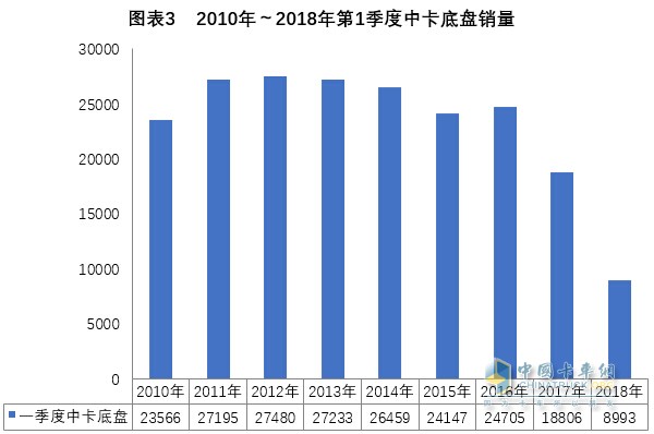 2018年一季度中卡市场分析及预测