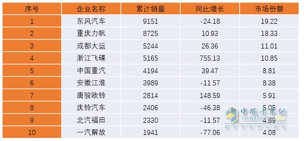 2018年一季度中卡市场分析及预测