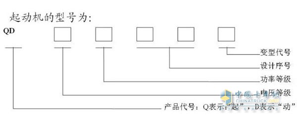 起动机型号