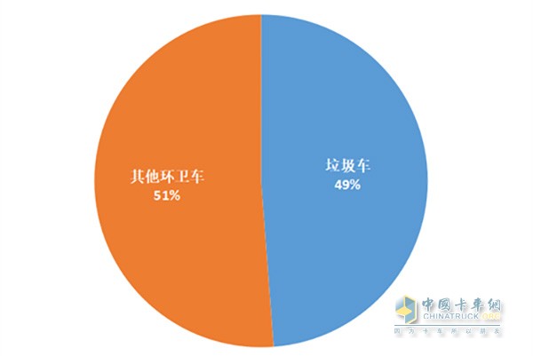 2017年环卫车新产品整体分类