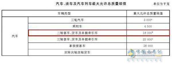 汽车、挂车及汽车列车最大允许总质量限值