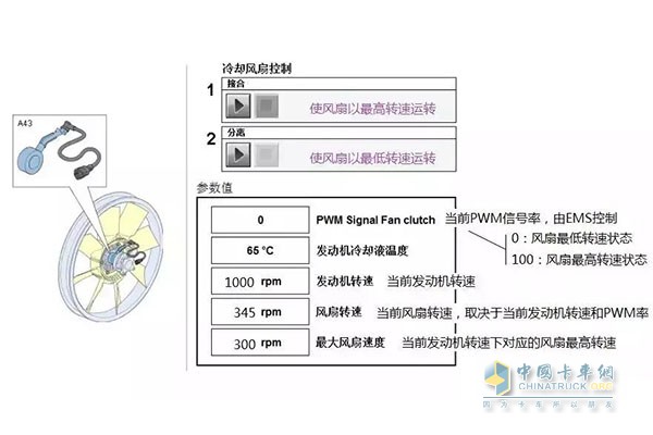 冷却风扇控制