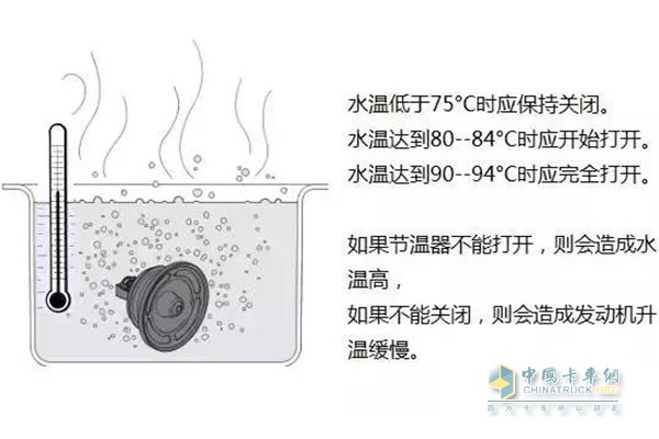 判断节温器好坏