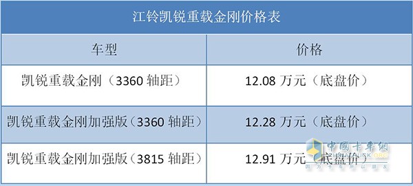 江铃凯锐重载金刚售价