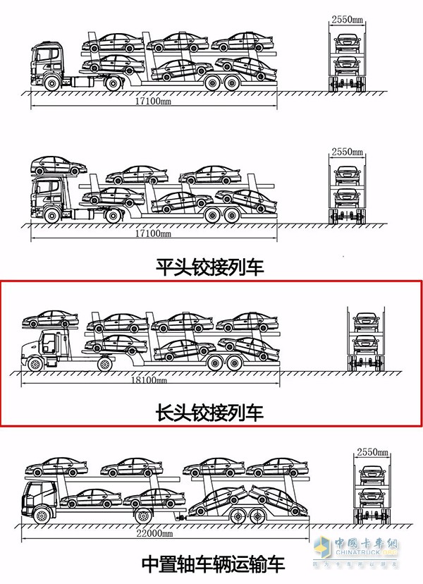 合规车辆运输车装载示意图