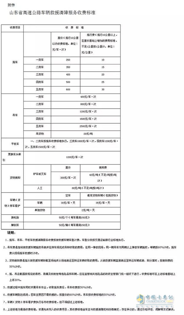 山东省高速公路车辆救援清障服务收费标准