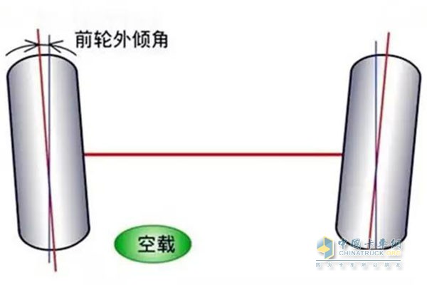 前轮外倾角