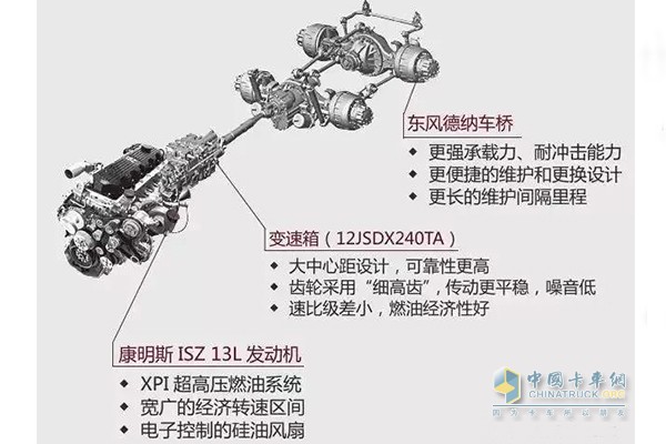 东风天龙启航版450动力系统