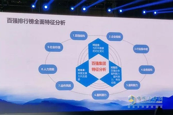 2018中国汽车经销商百强排行榜全面特征分析图