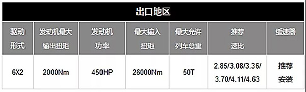 美驰车桥速比选用