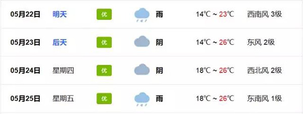 四川成都会展期间天气情况