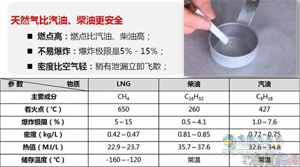 德龙M3000天然气牵引车使用的天然气比汽、柴油更安全