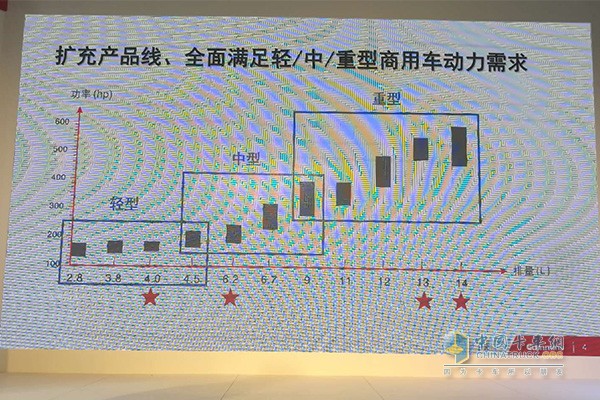 康明斯非EGR国六动力产品线