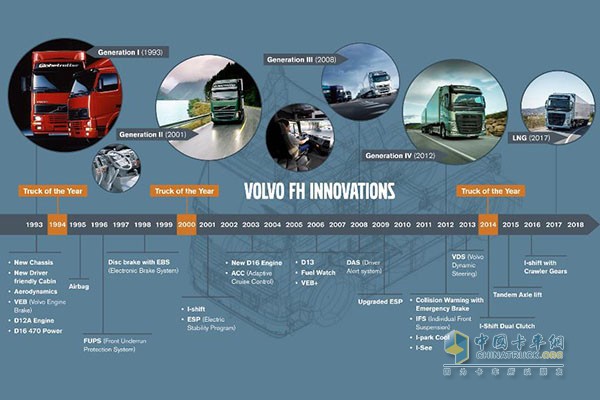 沃尔沃卡车FH系列发展简史
