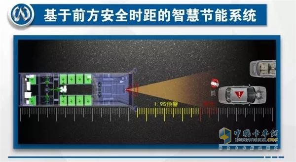 万润基于前方安全时距的智慧节能系统(IECS)