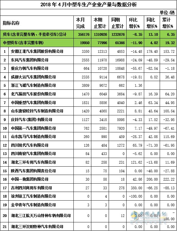 2018年4月中卡企业产量与数据分析