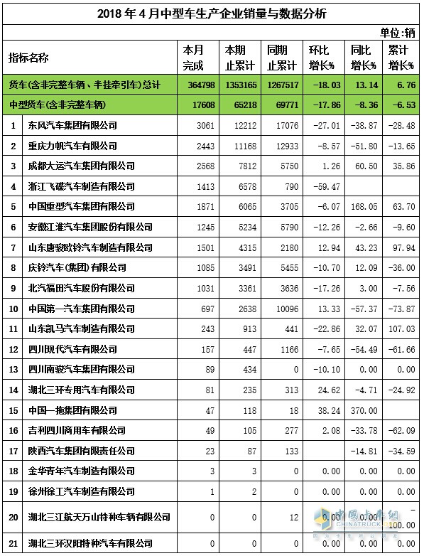 2018年4月中卡企业销售数据与分析