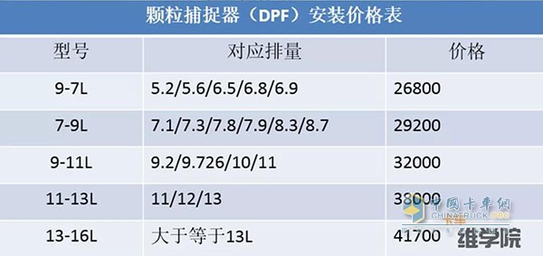 颗粒捕捉器安装价格表