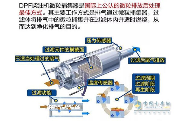 颗粒捕捉器工作原理