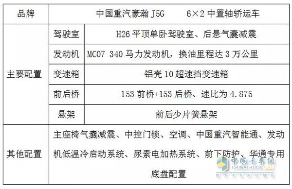 车辆基本配置