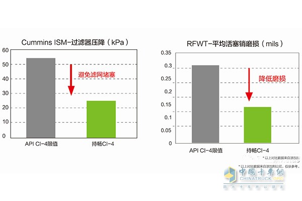 可兰素持畅清洁分散技术独特