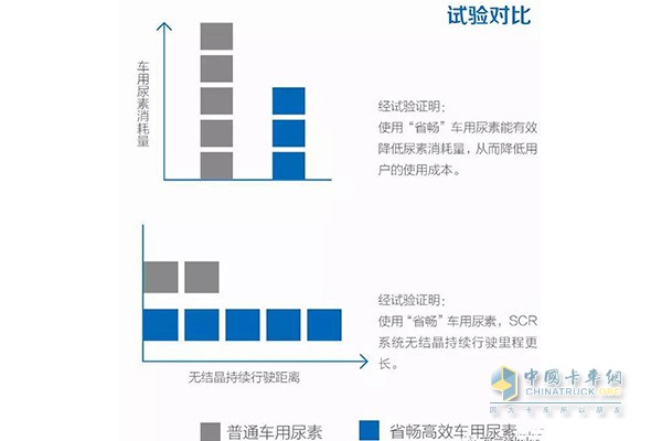 可兰素省畅更能降低使用成本