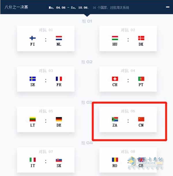 八分之一决赛分组对抗表