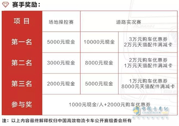 “福田戴姆勒杯”2018中国高效物流卡车公开赛赛事奖励