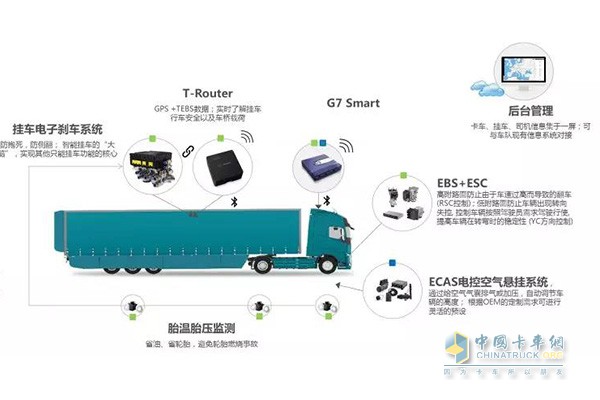 威伯科我中置轴提供更多解决方案