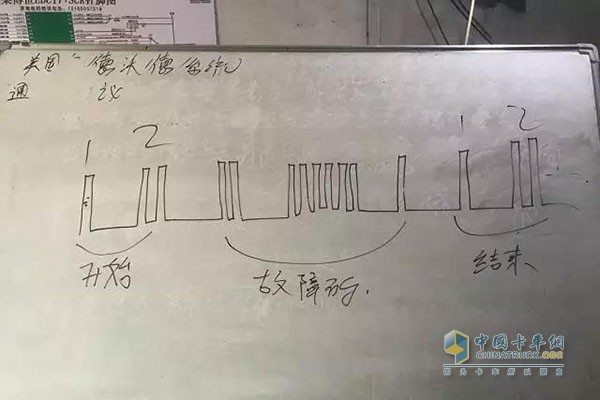 ECU灯闪烁频率