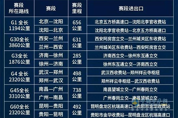 赛段设置