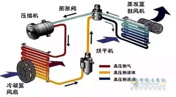 大循环状态下的空调