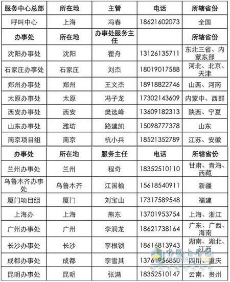 上汽动力全国办事处联系方式