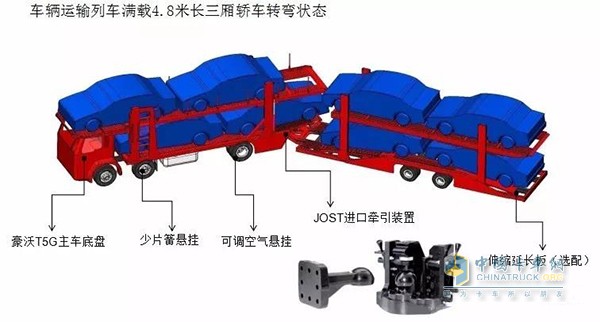 采用JOST进口牵引装置，安全可靠