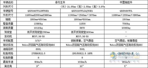 中国重汽J5G中置轴轿运车主车挂车配置