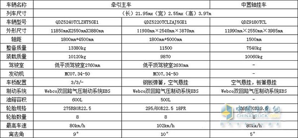 中国重汽J5G中置轴轿运车主车挂车配置