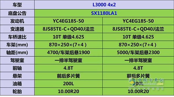 陕汽德龙L3000 4x2 185马力成品油运输车配置表