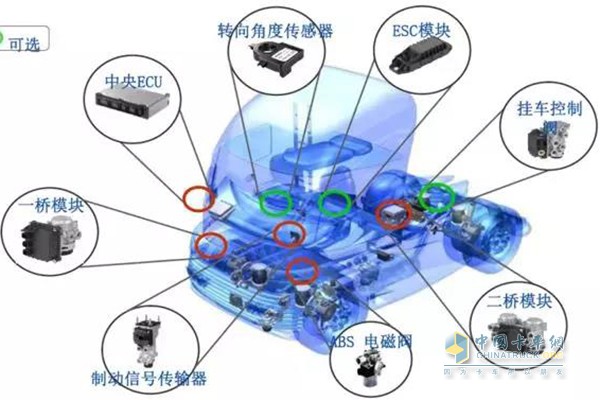 电子控制制动系统