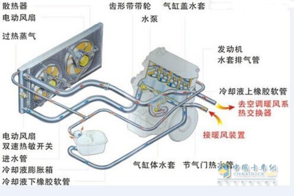 发动机冷却系统示意图