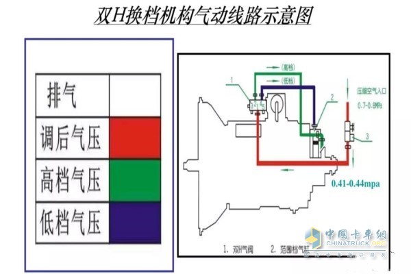 双H换挡机构气动图