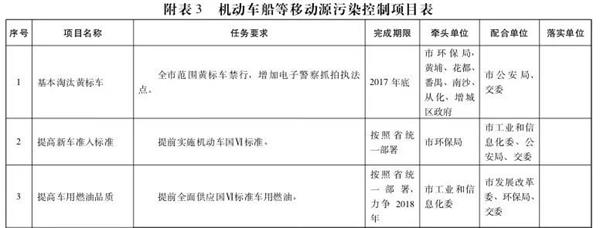 广州相关政策落实时间