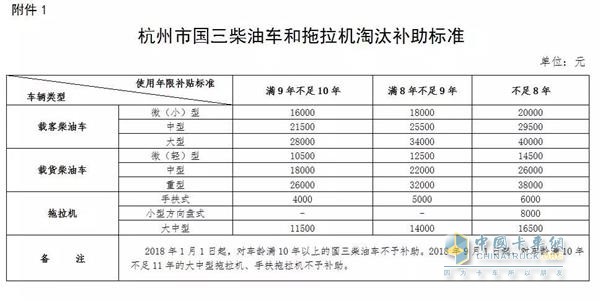 杭州报废车型补贴标准