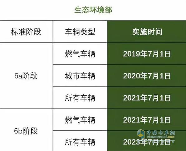 国家规定国六实施时间表