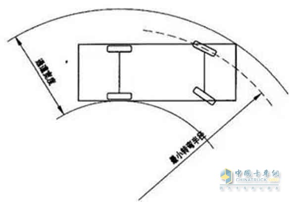 转弯半径图解图片