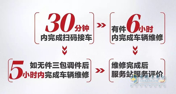 可视化服务流程
