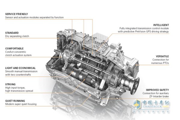 ZF TraXon AMT变速箱