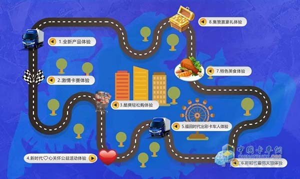 活动流程