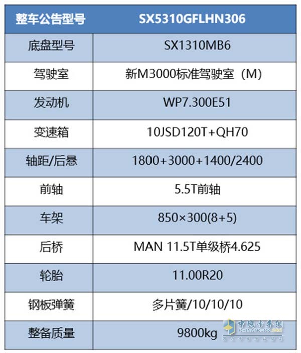 新M3000 8×4产品配置