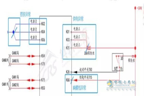 线路故障图