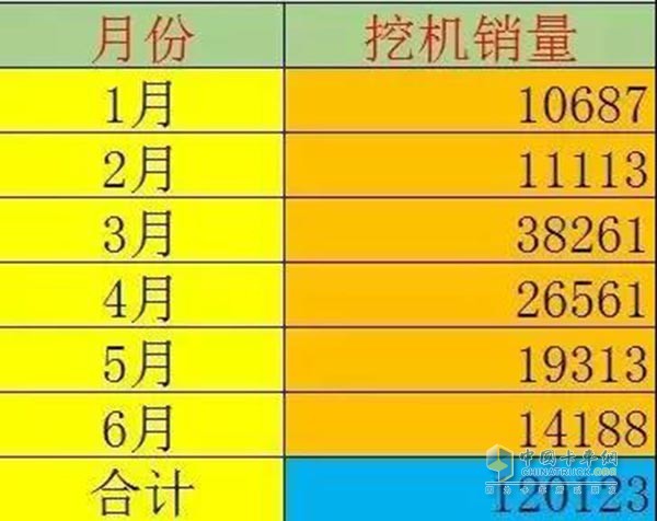 徐工挖掘机1月-6月销售量